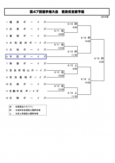 第47回　選手権大会　奈良支部予選　トーナメント表です
