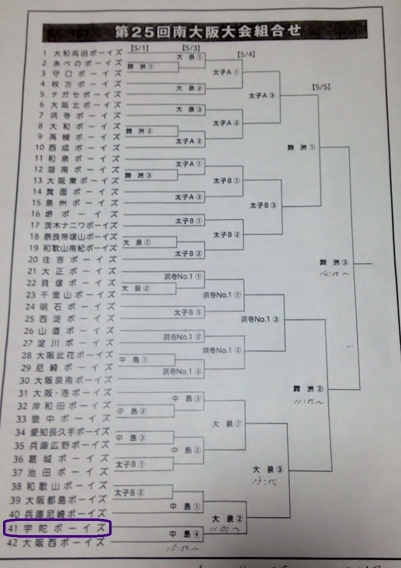 第25回　南大阪大会トーナメント表です