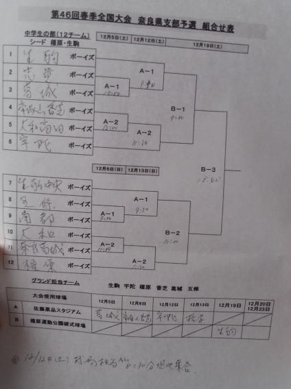 春季大会奈良支部予選のトーナメント表です
