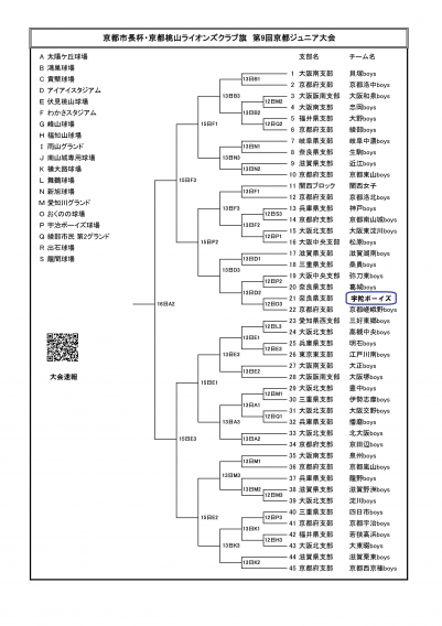 第９回　京都ジュニア大会トーナメント表です